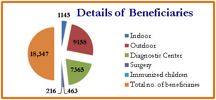 chart_benefit